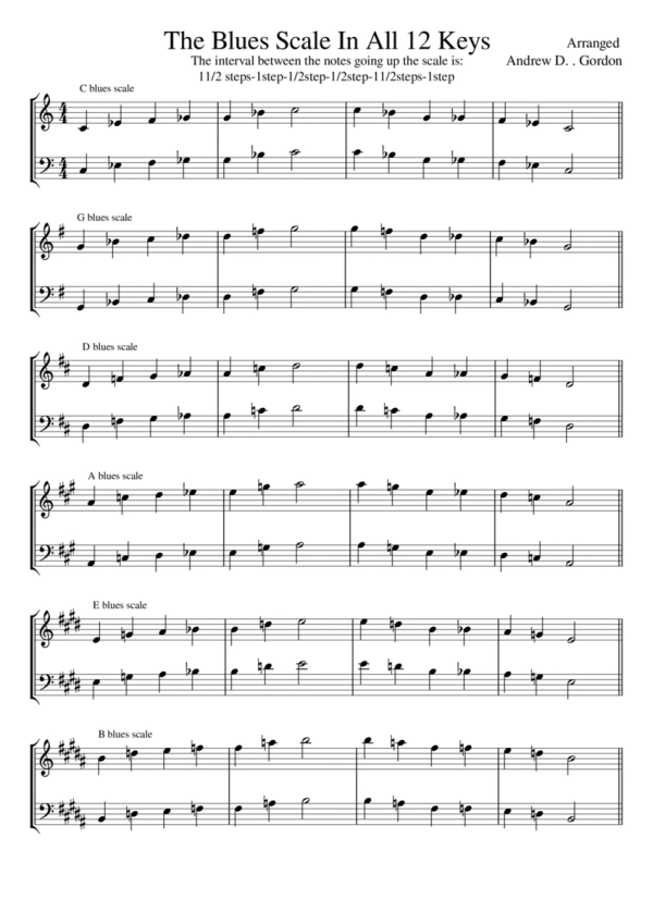 The Blues Scale In All 12 Keys